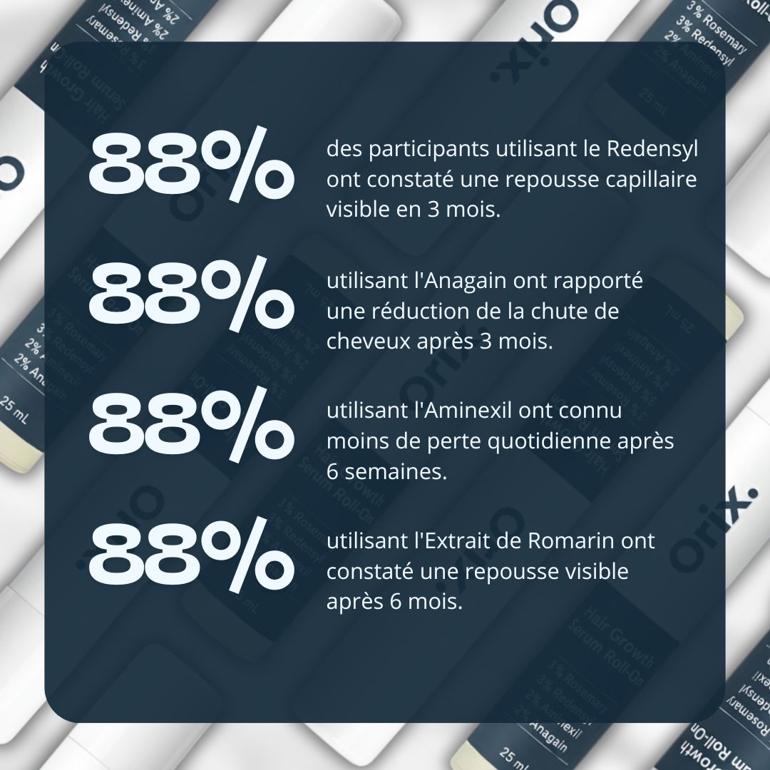 Sérum Capilaire Roll-On