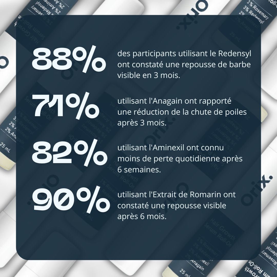 Sérum Activateur de Pousse